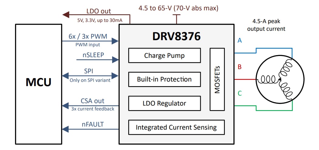 Schematic - Texas Instruments DRV8376EVM Evaluation Module